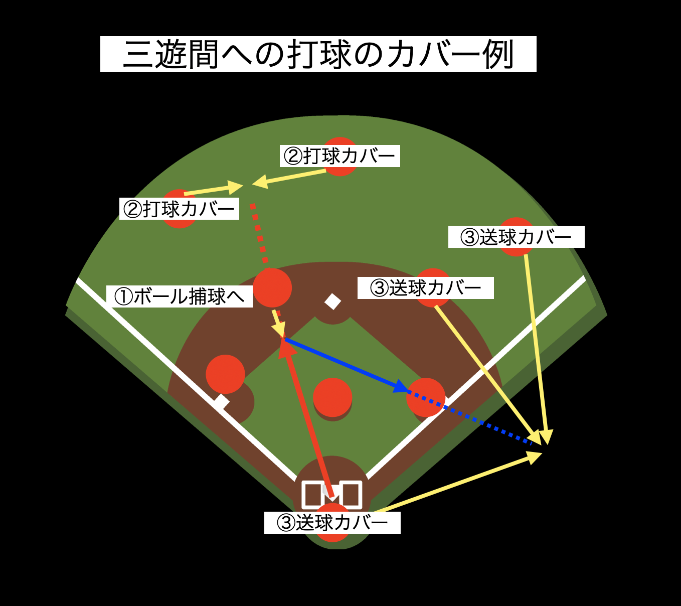 ライト カバー 野球