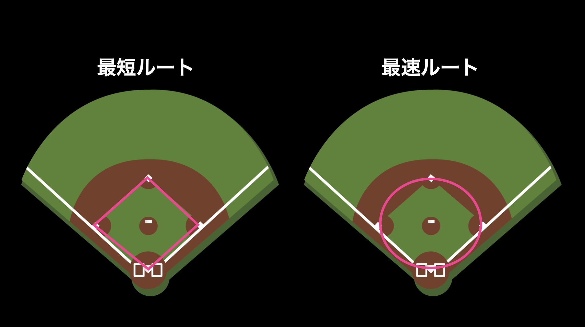 ベースランニングの基本 | BASEBALL FUTURE